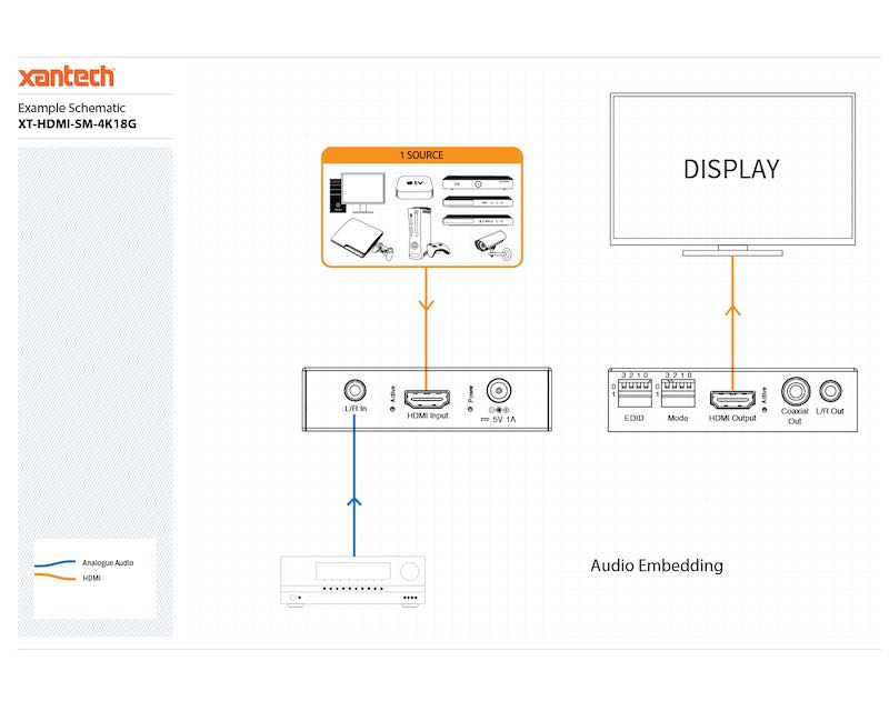 Slideshow 3